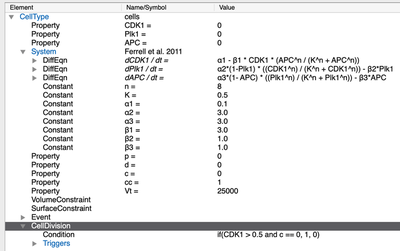 `CellTypes` section of the multiscale `CellCycle.xml` example model.