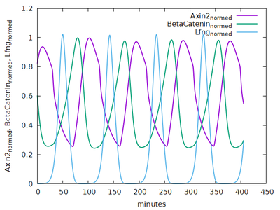 Figure4Rep