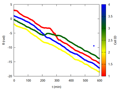 Reproduced results from Fig. 6b-top.