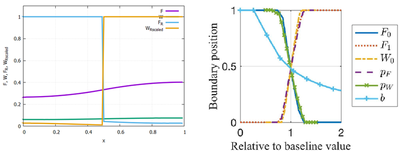 Model results reproduced with this Morpheus model.