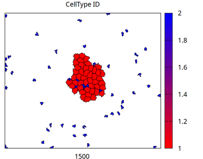 Snapshot of the simulation with a stem cell niche (red) and differentiated cells (blue).