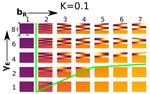 Basic Rac-Rho-ECM Spatial Model