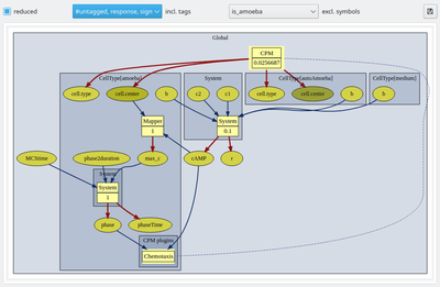 Checkbox `reduced` has been selected and all technical model elements are hidden.